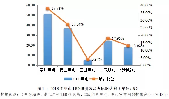 米乐m6平台官方版：照明灯饰什么是照明灯饰？的最新报道(图8)