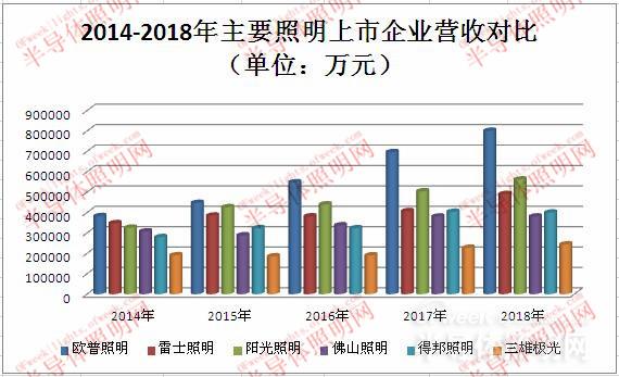 米乐m6平台官方版：照明灯饰什么是照明灯饰？的最新报道(图7)