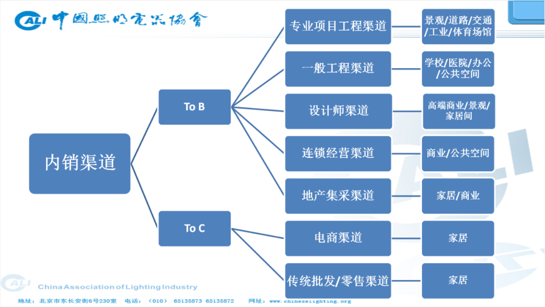 米乐m6平台官方版：2020年中邦照明行业成长综述：前景充满期望(图3)