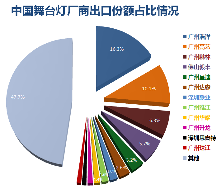 米乐m6平台官方版：2020年中邦照明行业成长综述：前景充满期望(图4)