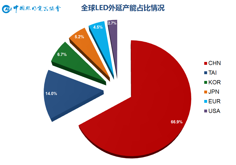 米乐m6平台官方版：2020年中邦照明行业成长综述：前景充满期望(图5)