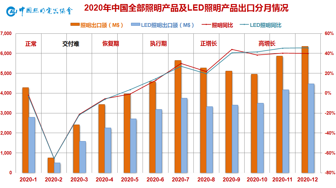 米乐m6平台官方版：2020年中邦照明行业成长综述：前景充满期望(图2)