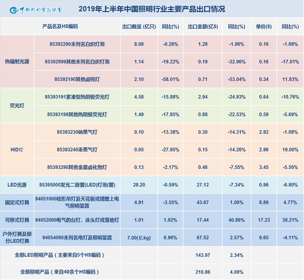 米乐m6平台官方版：灯具业什么是灯具业？的最新报道(图3)