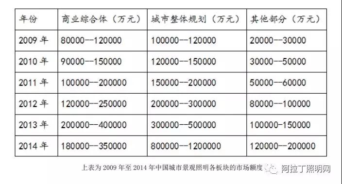 米乐m6平台官方版：灯具业什么是灯具业？的最新报道(图5)