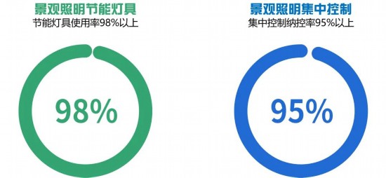 米乐m6平台官方版：2024-2035年上海景观照明筹备宣布 涉及这些区域(图11)