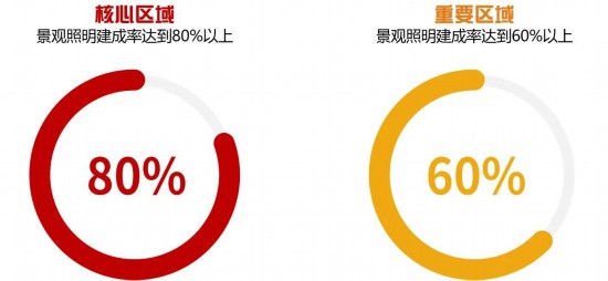 米乐m6平台官方版：2024-2035年上海景观照明筹备宣布 涉及这些区域(图10)