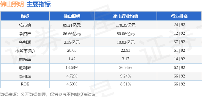 米乐m6平台官方版：股票行情疾报：佛山照明（000541）1月25日主力资金净买入30998万元(图2)