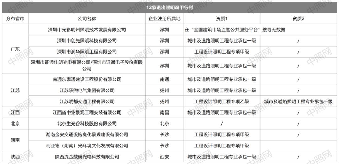 米乐m6平台官方版：照明一周大事记：利亚德、得邦照明、佛山等（415-419）(图2)