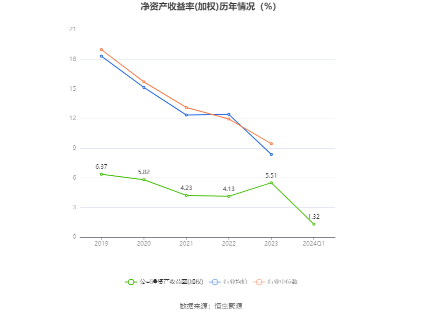 米乐m6官网登录入口app下载：佛山照明：2024年第一季度净利润837142万元 同比延长2642%(图4)