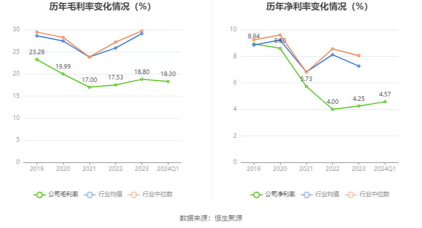 米乐m6官网登录入口app下载：佛山照明：2024年第一季度净利润837142万元 同比延长2642%(图3)