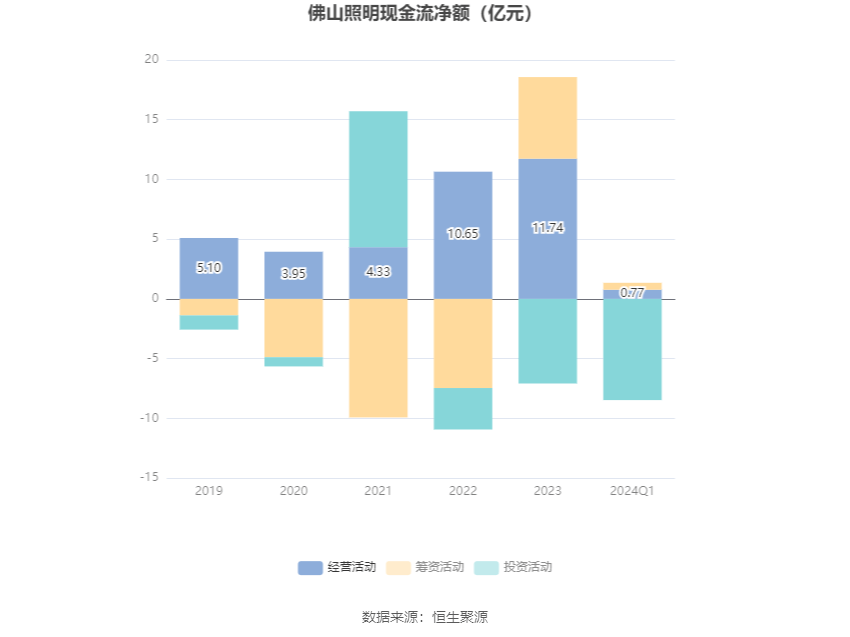 米乐m6官网登录入口app下载：佛山照明：2024年第一季度净利润837142万元 同比延长2642%(图5)