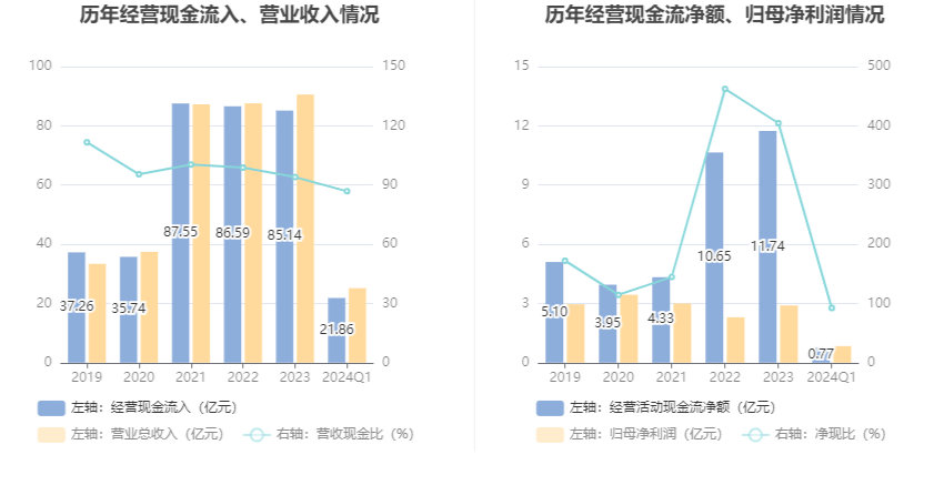 米乐m6官网登录入口app下载：佛山照明：2024年第一季度净利润837142万元 同比延长2642%(图6)