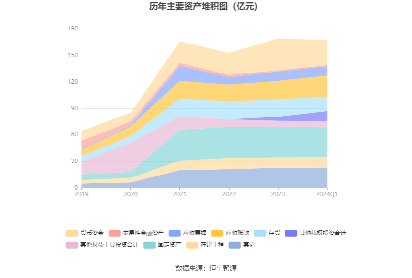 米乐m6官网登录入口app下载：佛山照明：2024年第一季度净利润837142万元 同比延长2642%(图7)