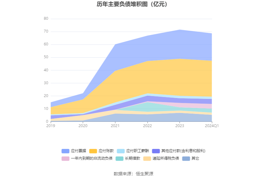 米乐m6官网登录入口app下载：佛山照明：2024年第一季度净利润837142万元 同比延长2642%(图8)