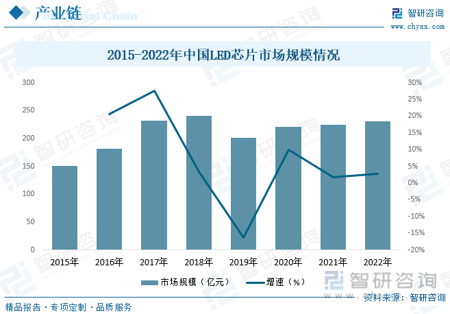 米乐m6官网登录入口：【行业趋向】2023年中邦智能照明行业起色战略、比赛体例及将来前景明白(图5)