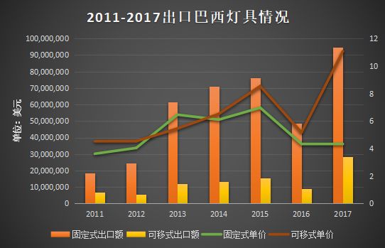 米乐m6平台官方版：巴西外地照明财产大概及照明商场阐明(图5)